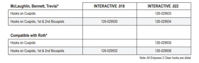 Picture of Empower 2 Clear Individual Patient Setups U/L 5-5