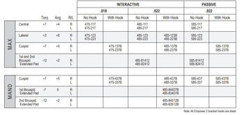 Picture of Empower 2 Options