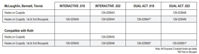 Picture of Empower 2 Individual Patient Setups U/L 5-5