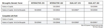 Picture of Empower 2 Individual Patient Setups U/L 5-5