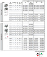 Picture of Empower 2 Direct Bond Tubes