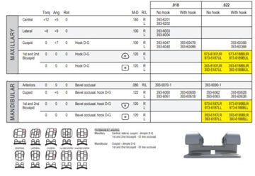 Picture of Vertical Slot Gianelly* System