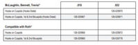 Picture of LP® Individual Patient Setups U/L 5-5