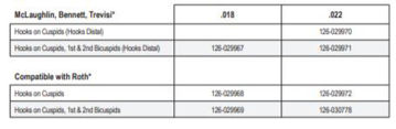 Picture of LP® Individual Patient Setups U/L 5-5