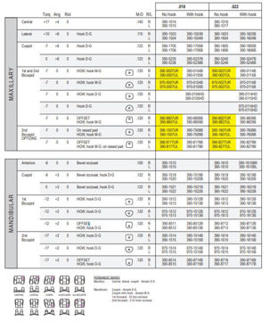 Picture of McLaughlin, Bennett, Trevisi* System