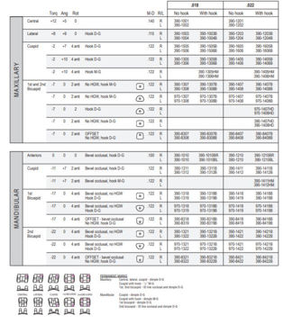 Picture of Roth* System