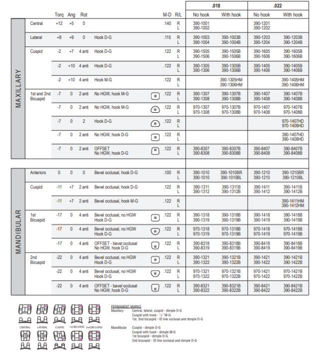 Picture of Roth* System