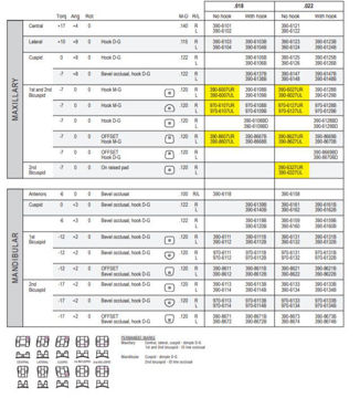 Picture of McLaughlin, Bennett, Trevisi* V-Slot System