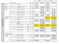 Picture of Mini Master® System MAXILLARY Options