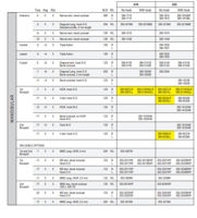 Picture of Mini Master® System MANDIBULAR Options