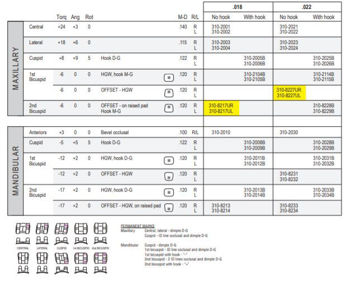 Picture of ProTorqueTM Prescription System - Latin/Hispanic Prescription