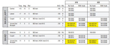 Picture of IBD (Interbracket Distance) Level Anchorage System