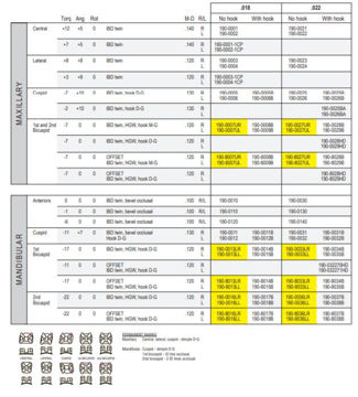 Immagine di IBD (Interbracket Distance) System Options