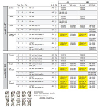 Picture of IBD (Interbracket Distance) System Options