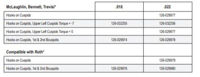 Picture of Master Series® Individual Patient Setups U/L 5-5