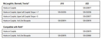 Picture of Master Series® Individual Patient Setups U/L 5-5