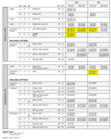 Picture of Master Series® System Options