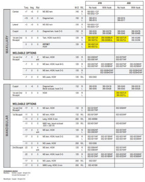 Picture of Master Series® System Options