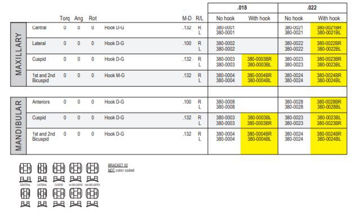 Picture of Mini Standard Edgewise System