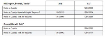 Picture of Radiance Plus® Individual Patient Setups U/L 5-5