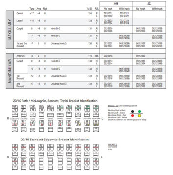 Picture of McLaughlin, Bennett, Trevisi* System