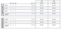 Picture of Standard Edgewise System