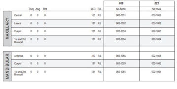 Picture of Standard Edgewise System