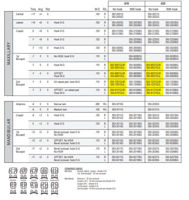 Picture of McLaughlin, Bennett, Trevisi* System