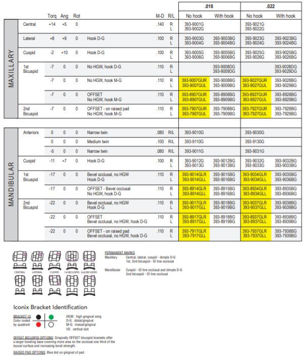 Picture of Roth* System