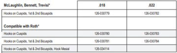 Picture of Iconix® Mini Master® Individual Patient Setups U/L 5-5