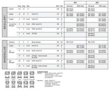 Picture of Roth* System