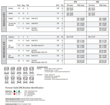 Picture of Roth* System